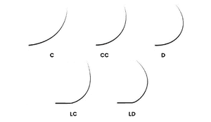 diagram of curls